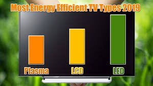The Ultimate Guide to Choosing an Energy Efficient TV