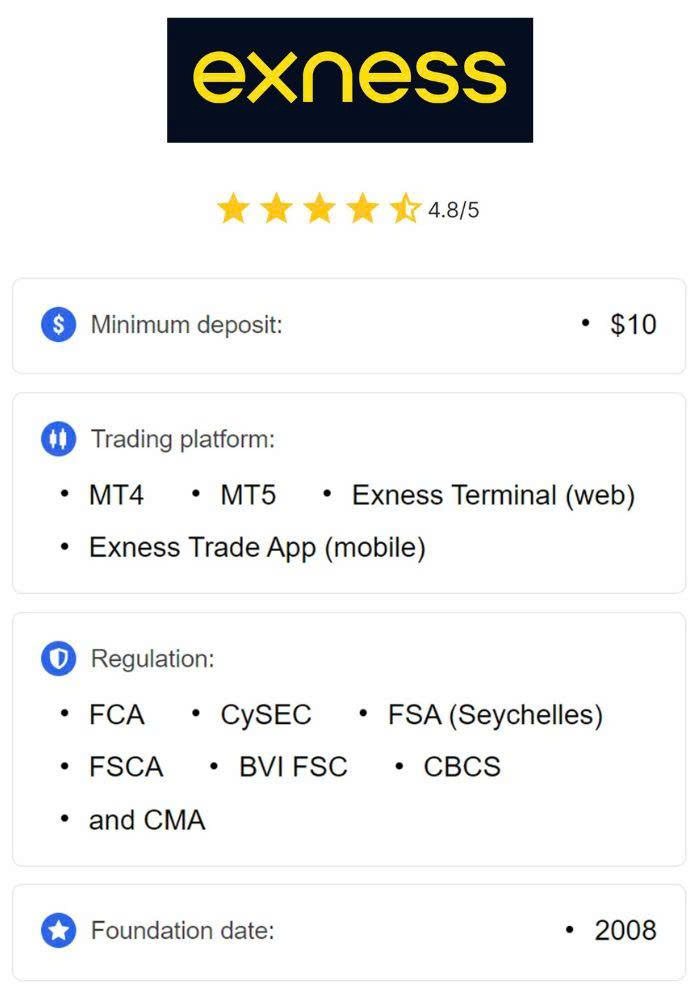 Trading Made Easy with Exness MT4 for PC